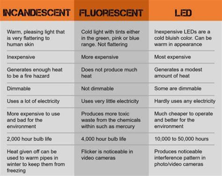 Are fluorescent lights harmful to your health