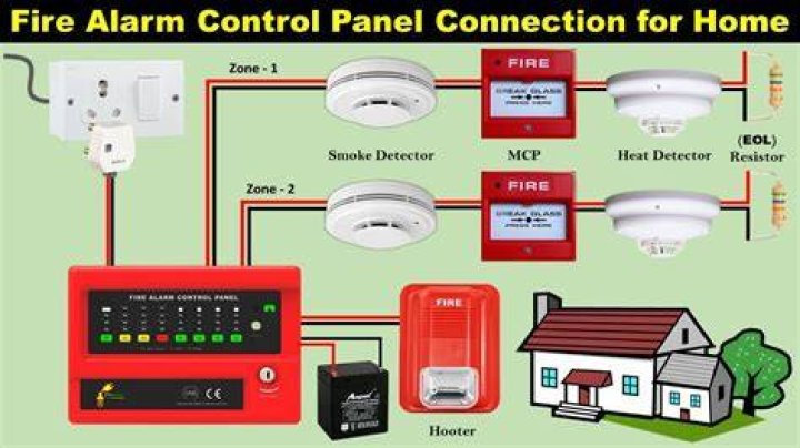 Are house fire alarms connected to each other