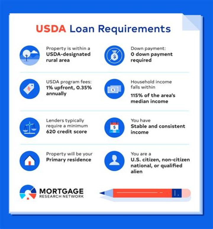 Can I get a USDA loan with a 550 credit score