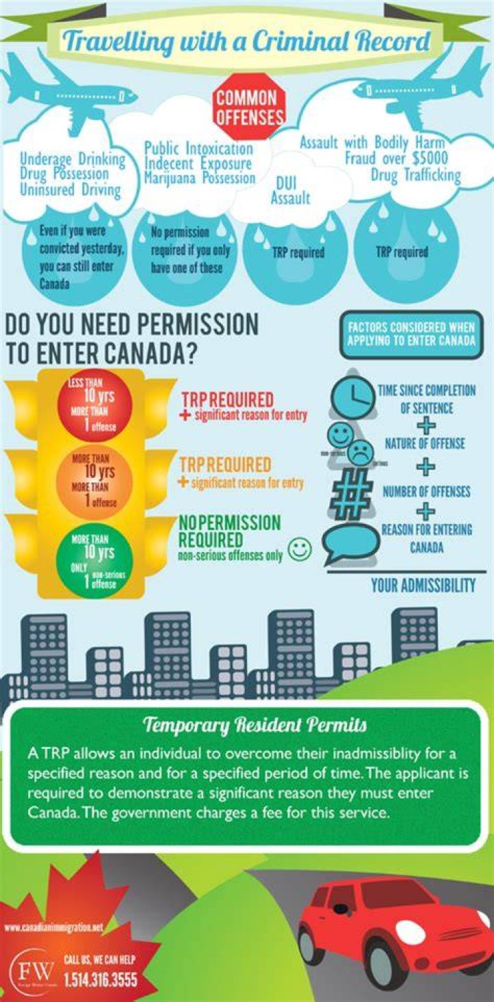 Can I go to Canada with a felony on my record
