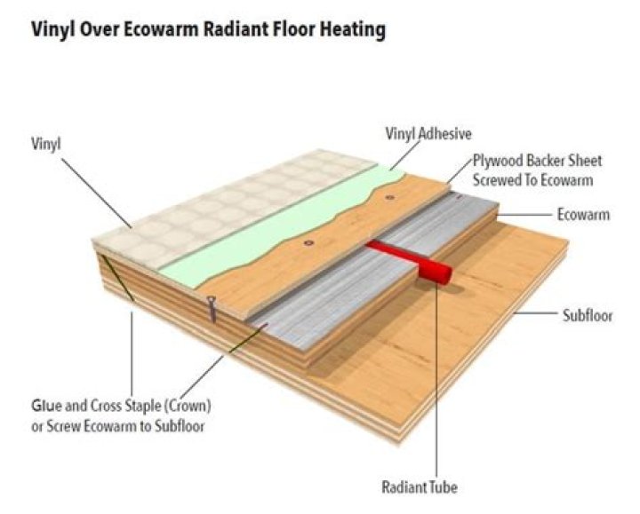 Can radiant heat be used under vinyl flooring