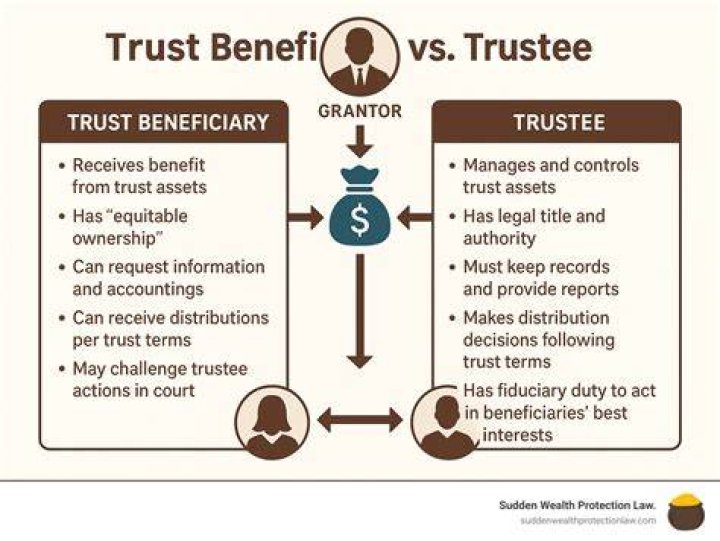 Can someone be both a trustee and beneficiary