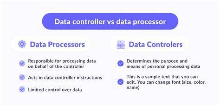 Can you be both data controller and processor