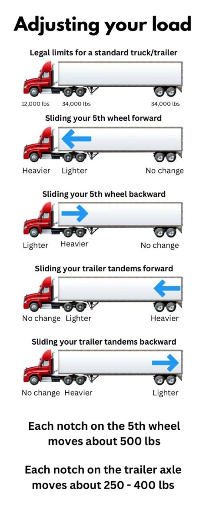 Can you be overweight and pass a DOT physical