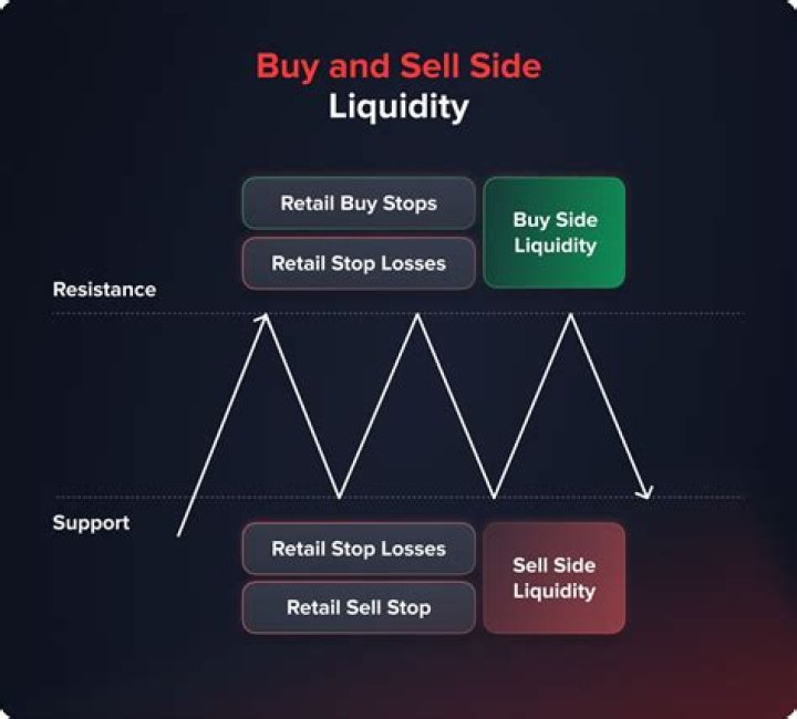 Can you sell a house right after you buy it