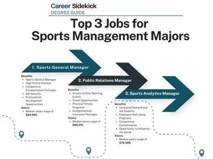 Can you work in sports with a business degree