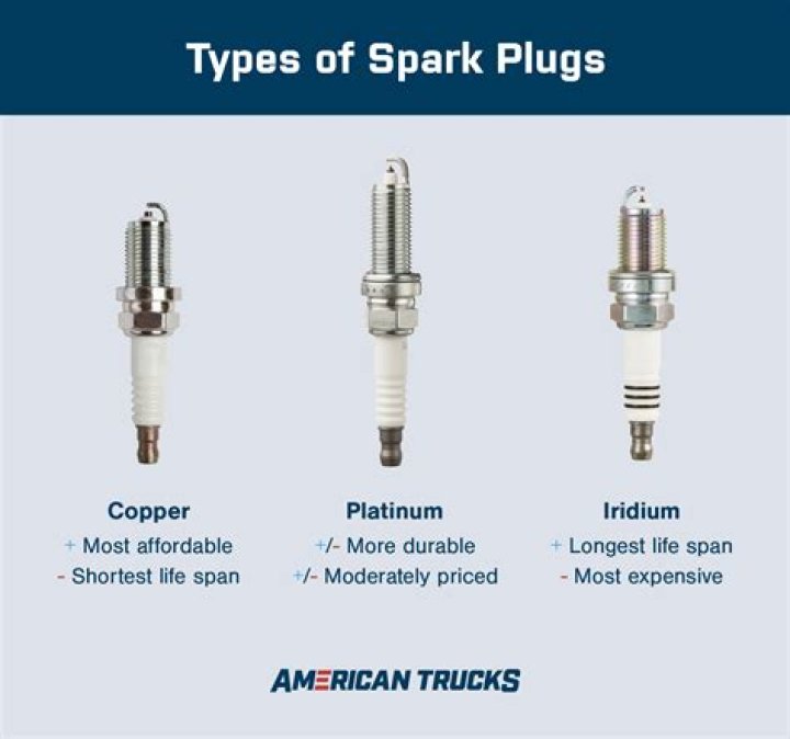 Do high quality spark plugs make a difference