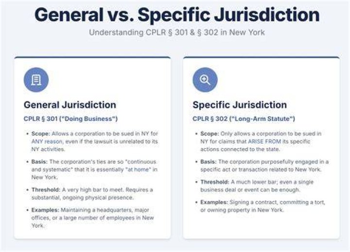 Do you need general and specific jurisdiction