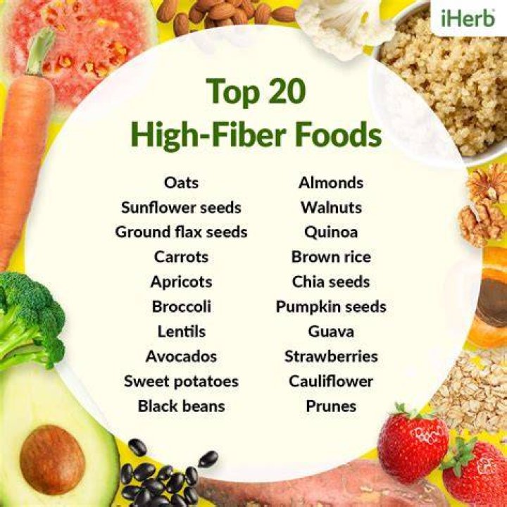 Does a high-fiber diet help lower cholesterol