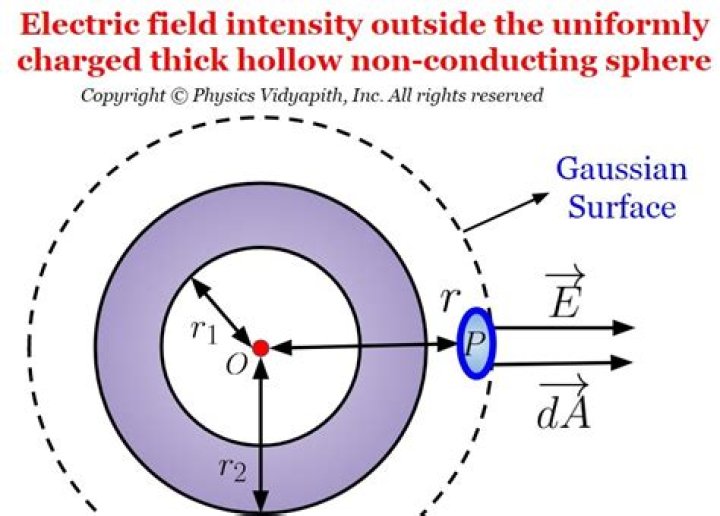 Does a hollow sphere have more kinetic energy