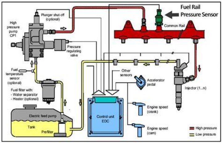 Does every car have a fuel pressure regulator