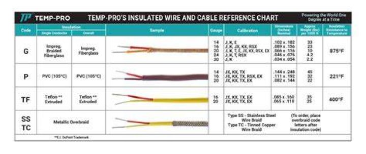 Does the length of a thermocouple wire matter