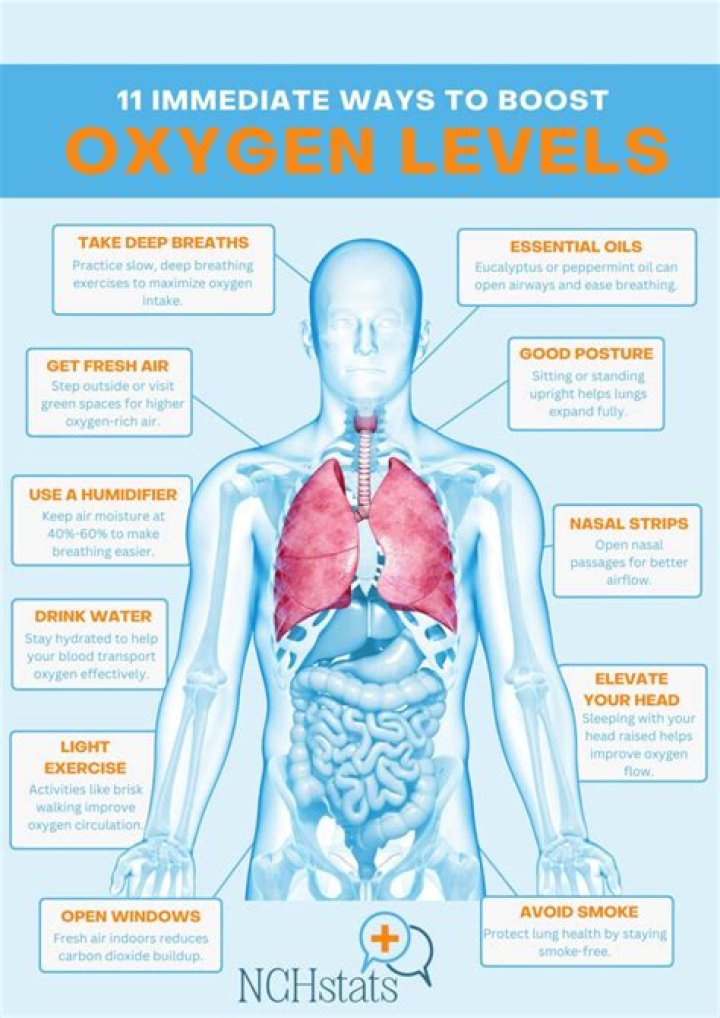 How can you increase oxygen-carrying capacity
