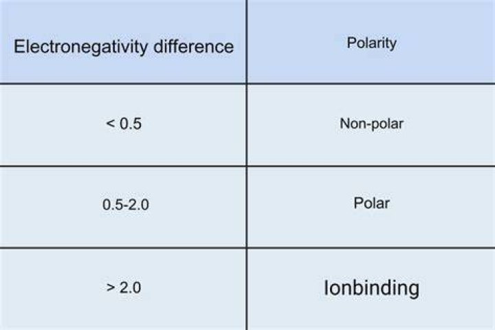 How can you tell the polarity of a microphone