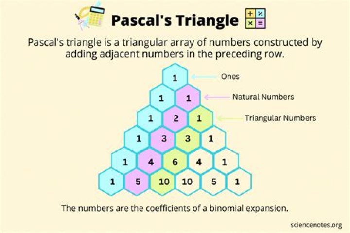 How did Pascal come up with Pascals triangle
