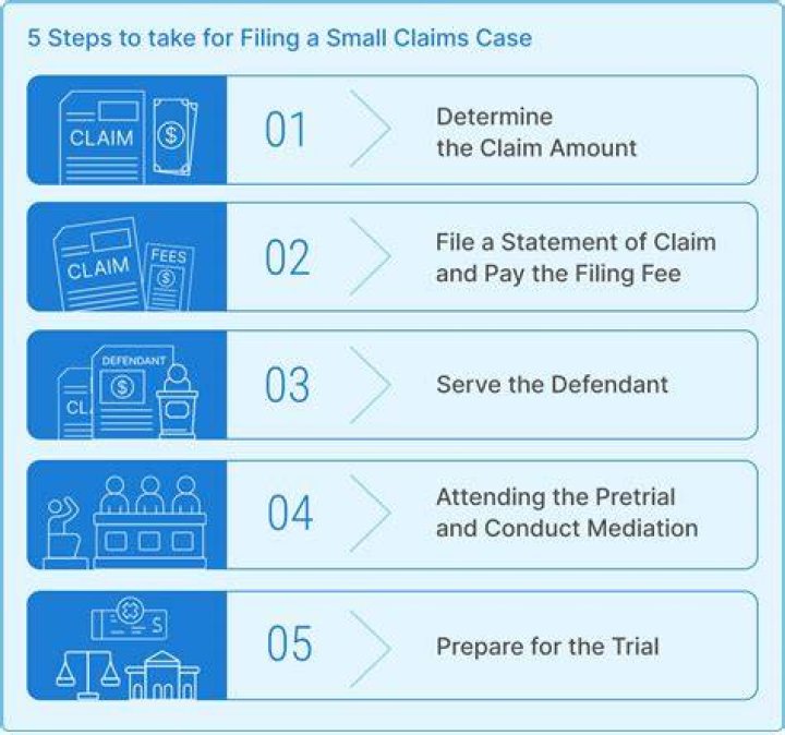 How do I file a warranty claim with Cuisinart