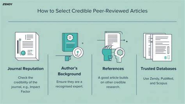 How do I find peer reviewed articles for free