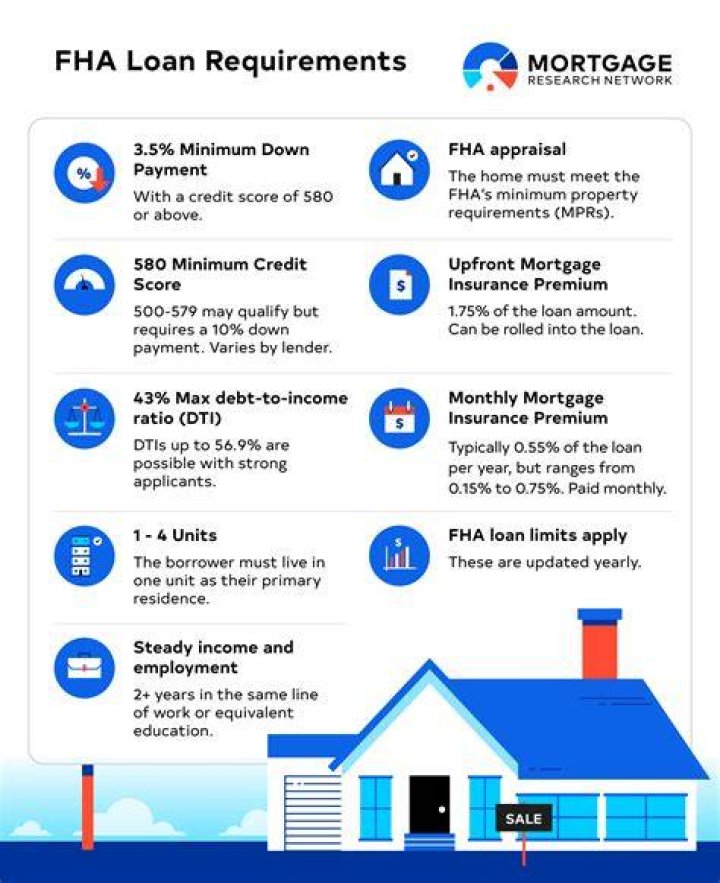 How do I get an FHA loan for new construction
