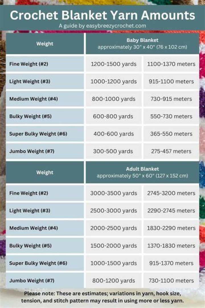 How do I know how much yarn I need to crochet