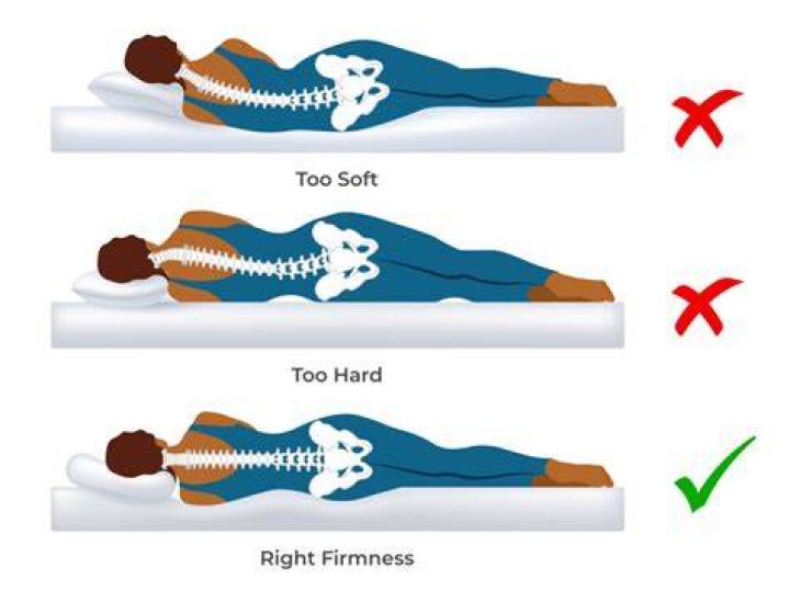 How do I know if my mattress is an orthopedic