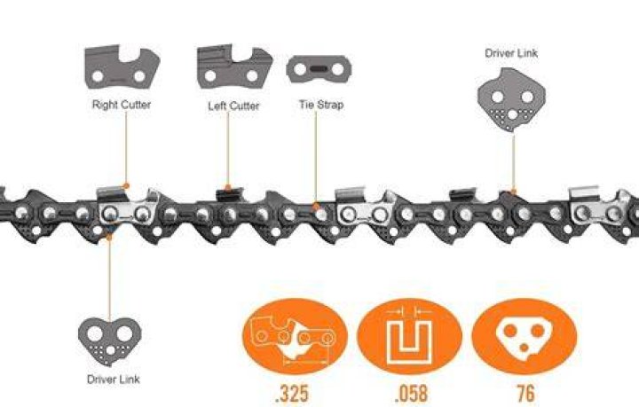 How do I know what gauge my chainsaw chain is