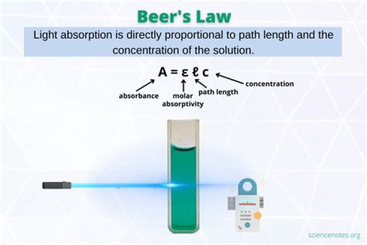 How do you calculate absorbance in Beers law