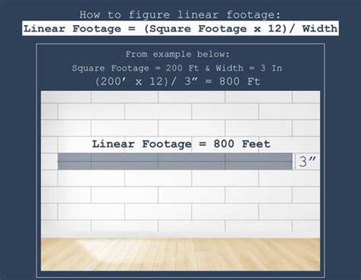 How do you figure linear feet for countertops
