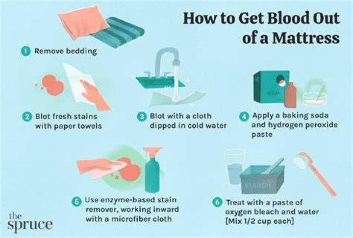 How do you get dried blood out of white walls