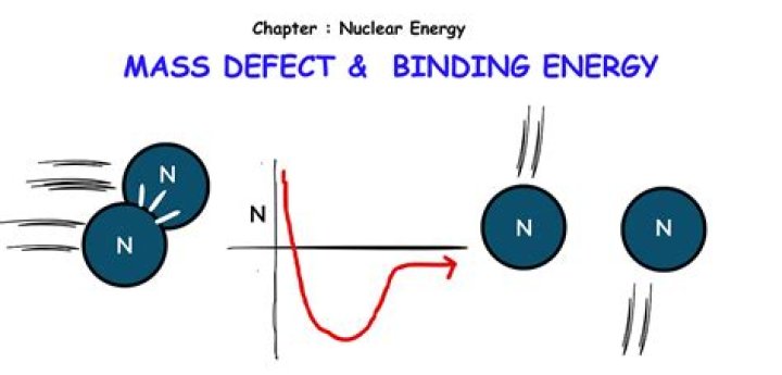 How does mass defect relate to binding energy