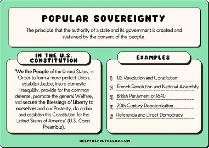 How does popular sovereignty apply to slavery