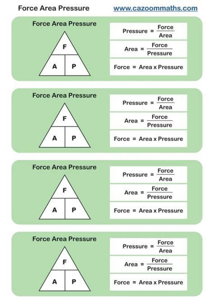 How does pressure depends upon force and area