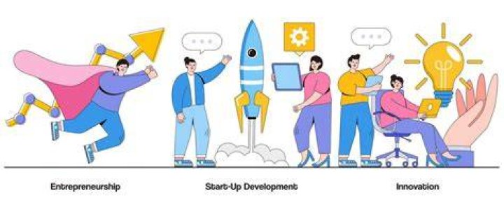 How is entrepreneurship related to innovation