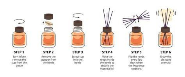 How long does it take a reed diffuser to work