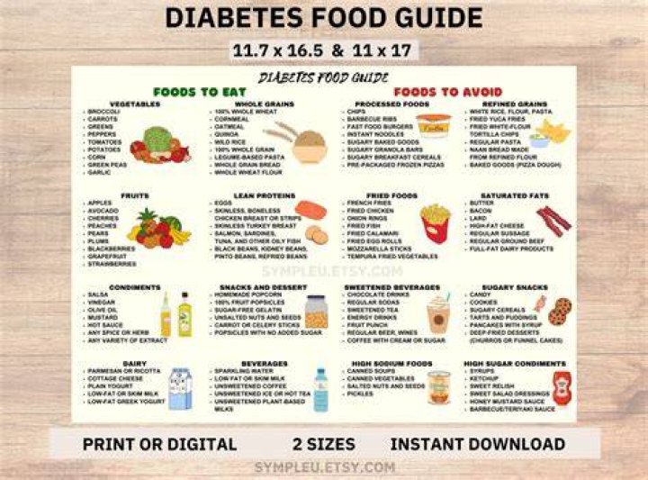 How long should a diabetic wait between meals
