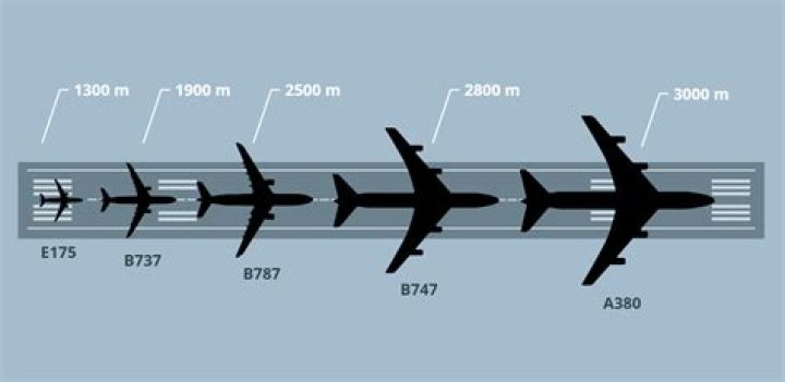 How long should a runway be for a private jet