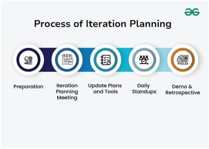 How long should an iteration planning meeting