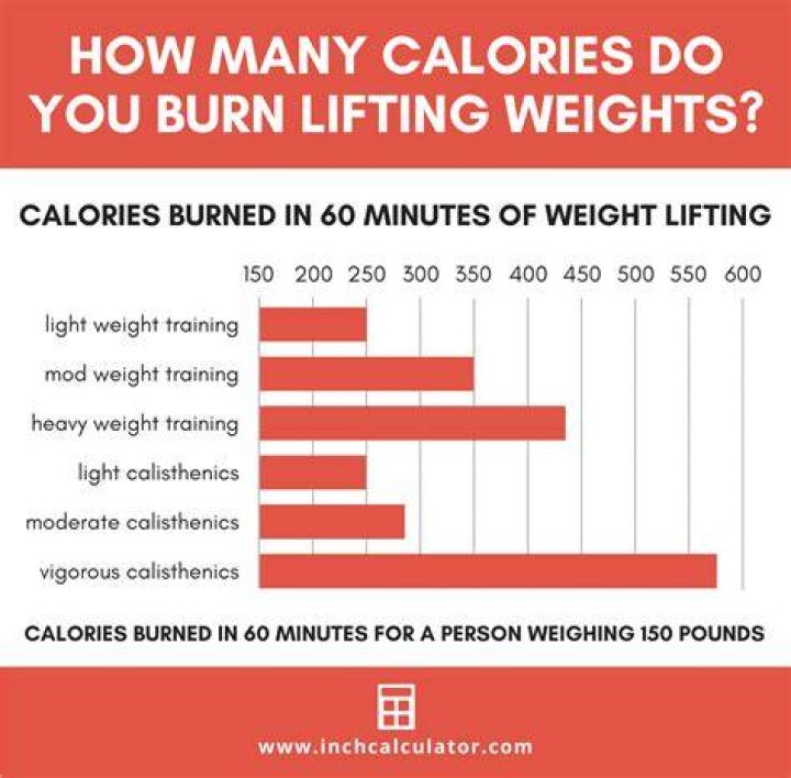How many calories do you burn cutting a hedge