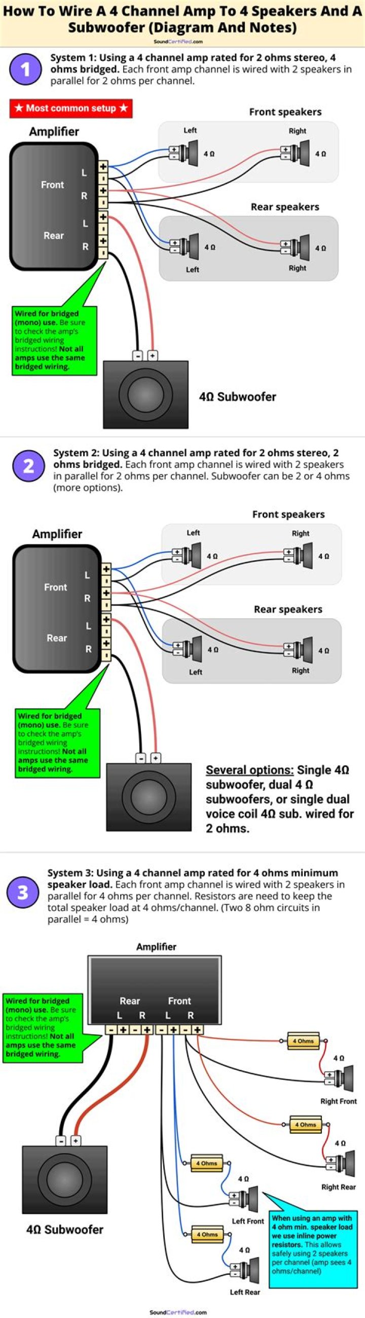 How many channel amp do I need for 4 speakers