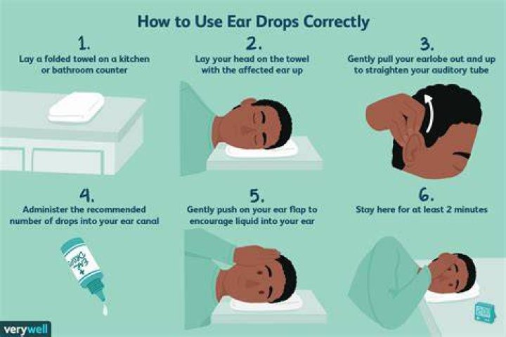 How many drops of Ciprodex do I put in my ear