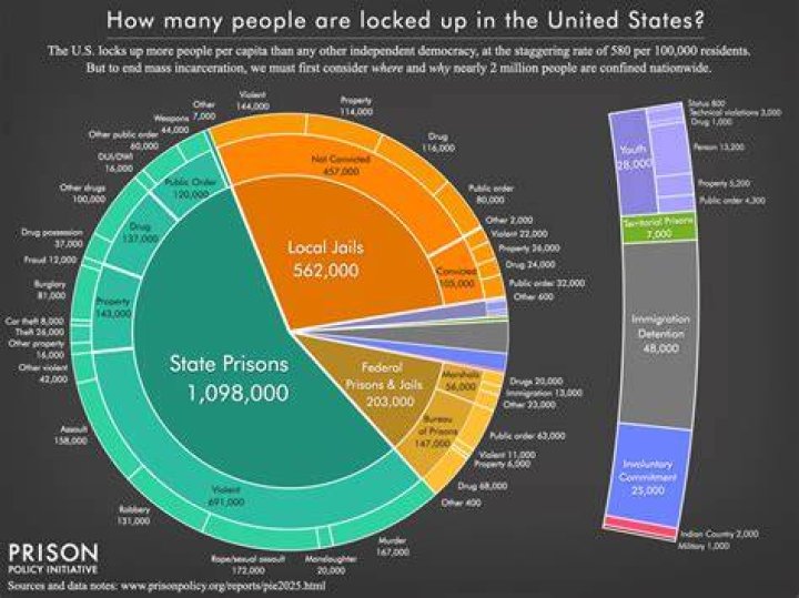 How many prisons are in the state of Illinois