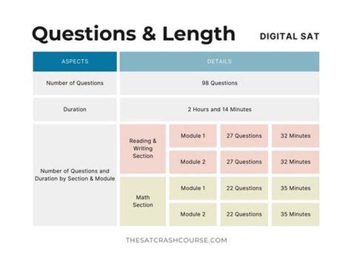 How many questions are in each section of IXL