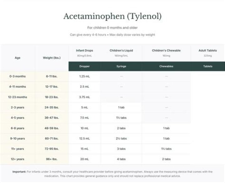How much acetaminophen is safe while pregnant