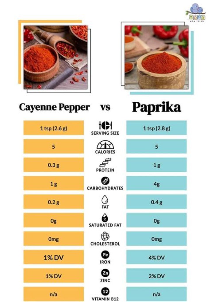 How much cayenne pepper should you take a day