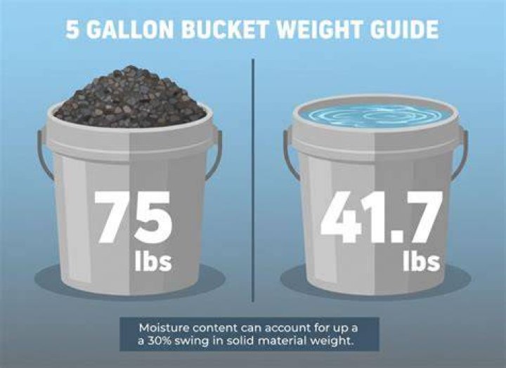 How much does a 5 gallon bucket of rock weigh