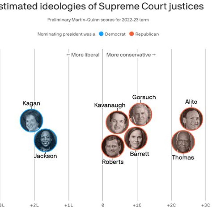 How much does a US Supreme Court justice make