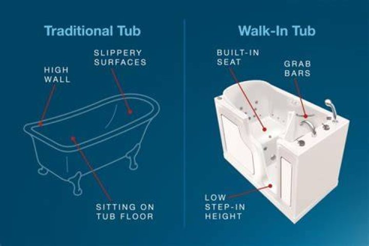 How much does it cost to remove a walk in tub