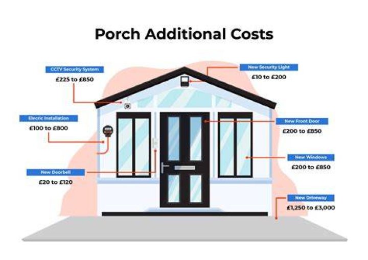How much does it cost to repair a front porch
