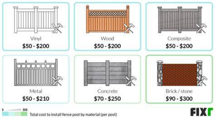 How much does it cost to replace a back fence
