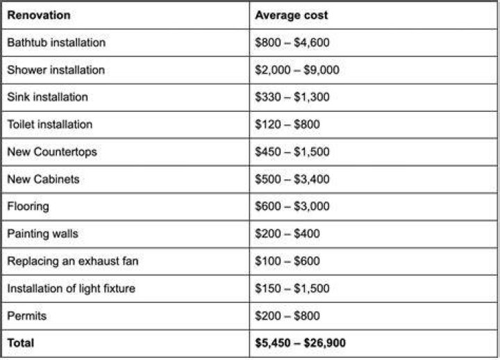 How much does it cost to replace a chandelier
