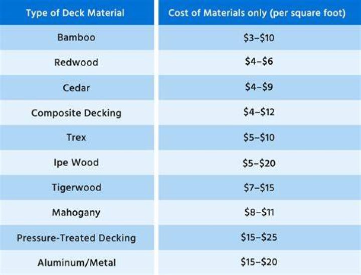 How much does it cost to replace a deck floor